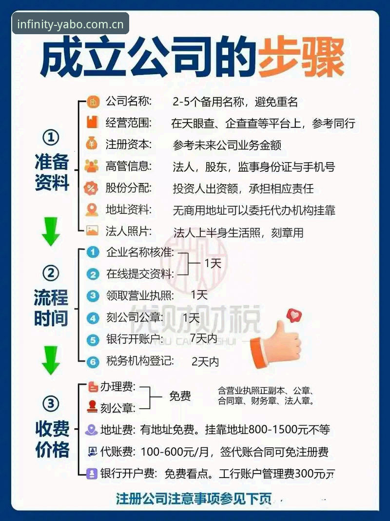 老用户详解yabo888注册全流程，v3.1.0版本使用心得分享
