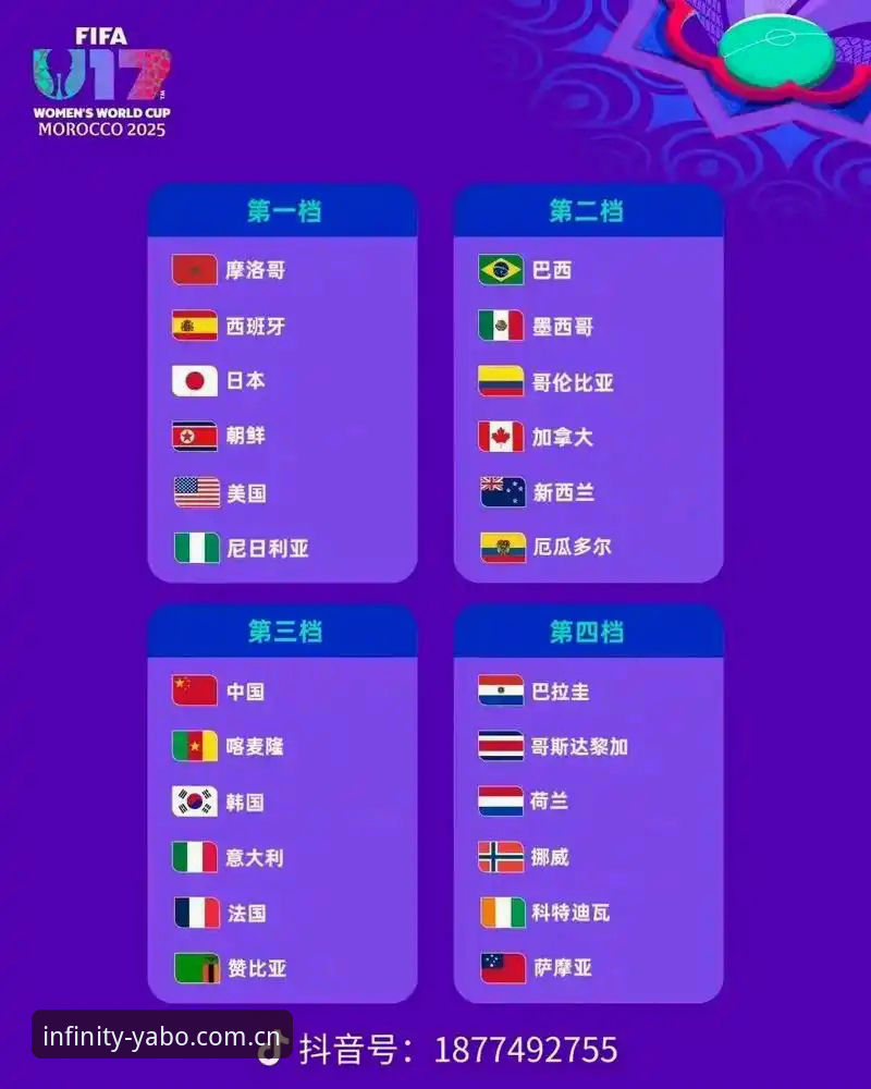 U17世界杯抽签结果解读：中国足球少年 vs 西班牙摩洛哥，yabo888体育用户如何畅享观赛体验？